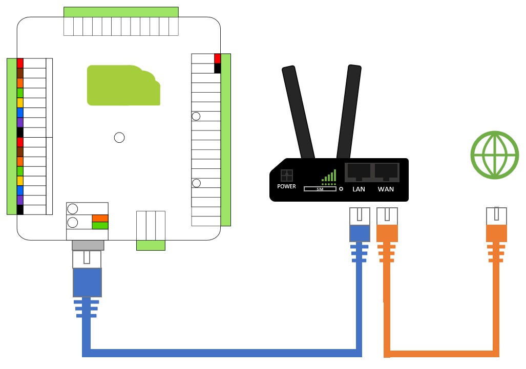 Router Wiring Diagram