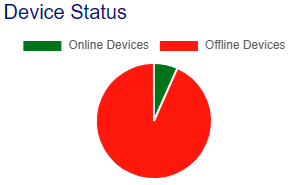 Device Status