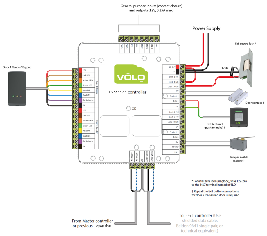Expansion Wiring Diagram
