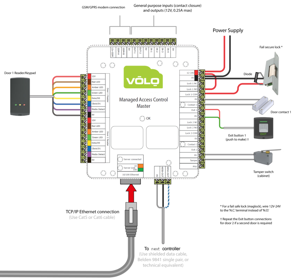 Master Wiring Diagram