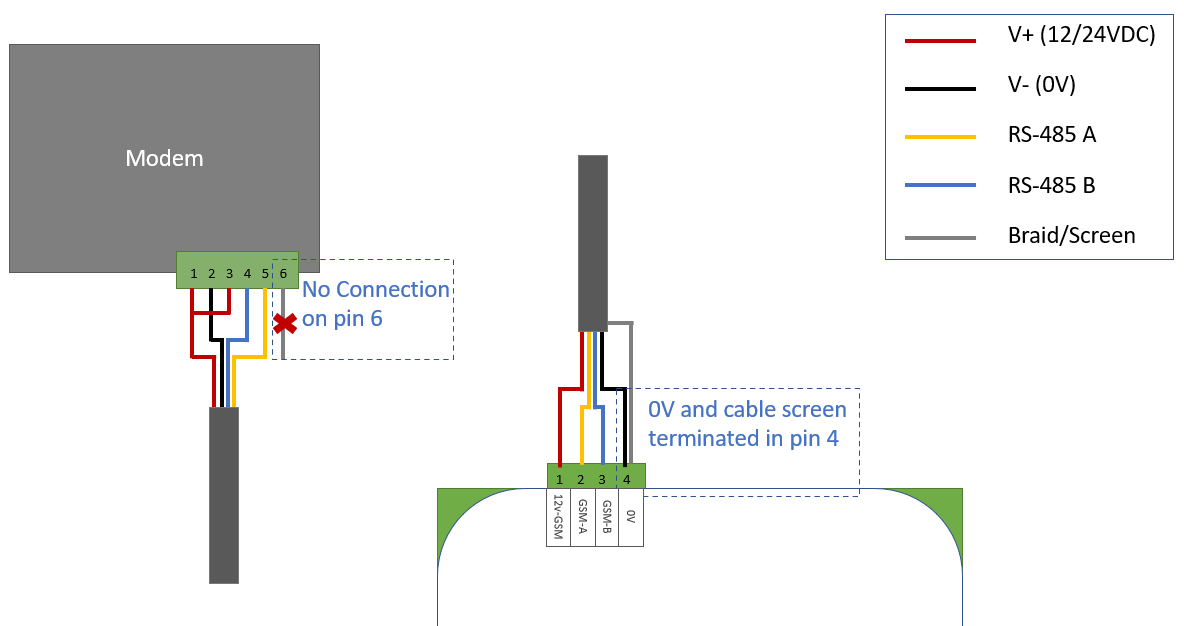 Modem Wiring